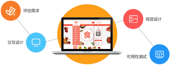 為企業(yè)量身定制，確保高品質(zhì)的項目成果交付